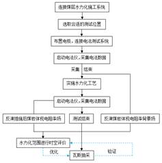 鸡巴好大啊操我爽啊疼流水了基于直流电法的煤层增透措施效果快速检验技术